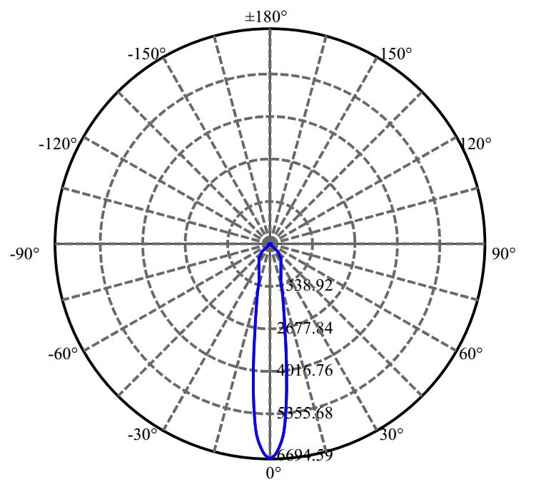 日大照明有限公司 - 朗明纳斯 CHM-9-XD20 1709-M